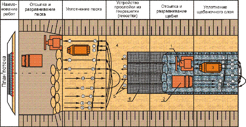 Схема укладки T-Grid